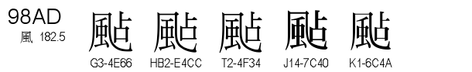U+98AD